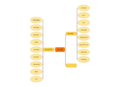 秋天里思维导图