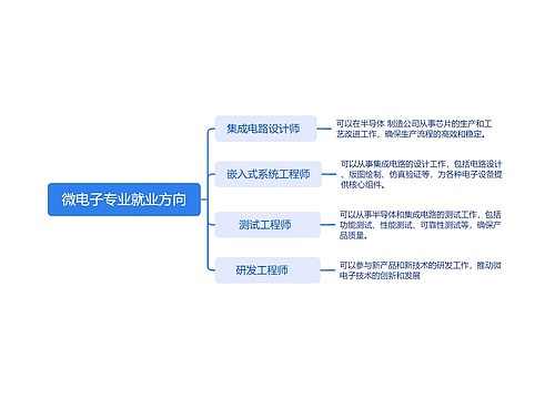 微电子专业就业方向