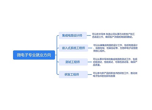 微电子专业就业方向思维导图