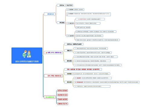 家长会类型及沟通技巧流程 家长会类型及沟通技巧流程