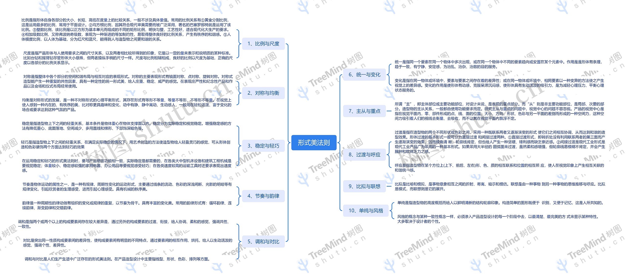 形式美法则思维导图高清图 形式美法则思维导图