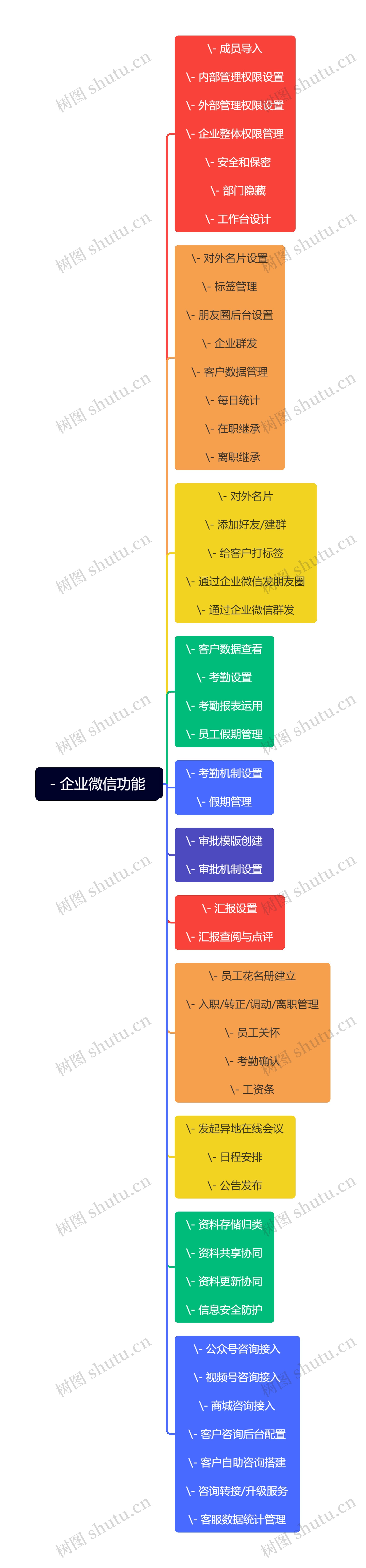 - 企业微信功能思维导图