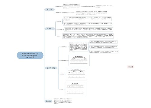 电感耦合等离子体原子发射光谱法测定黄连中铁、镁、锌含量思维导图