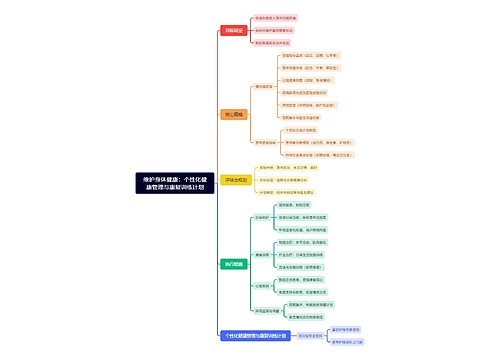 维护身体健康:个性化健康管理与康复训练计划 维护身体健康:个性化健康管理与康复训练计划
