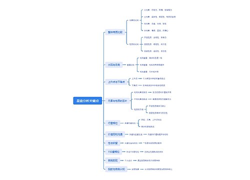 星盘分析关键点思维导图
