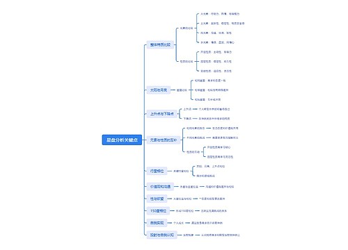 星盘分析关键点 星盘分析关键点