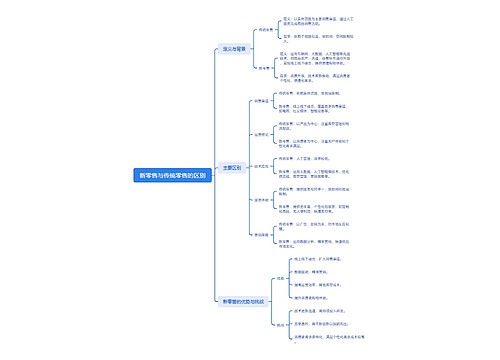 新零售与传统零售的区别 新零售与传统零售的区别