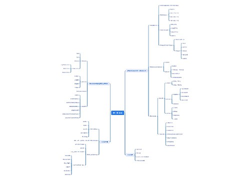 第一章 总论思维导图