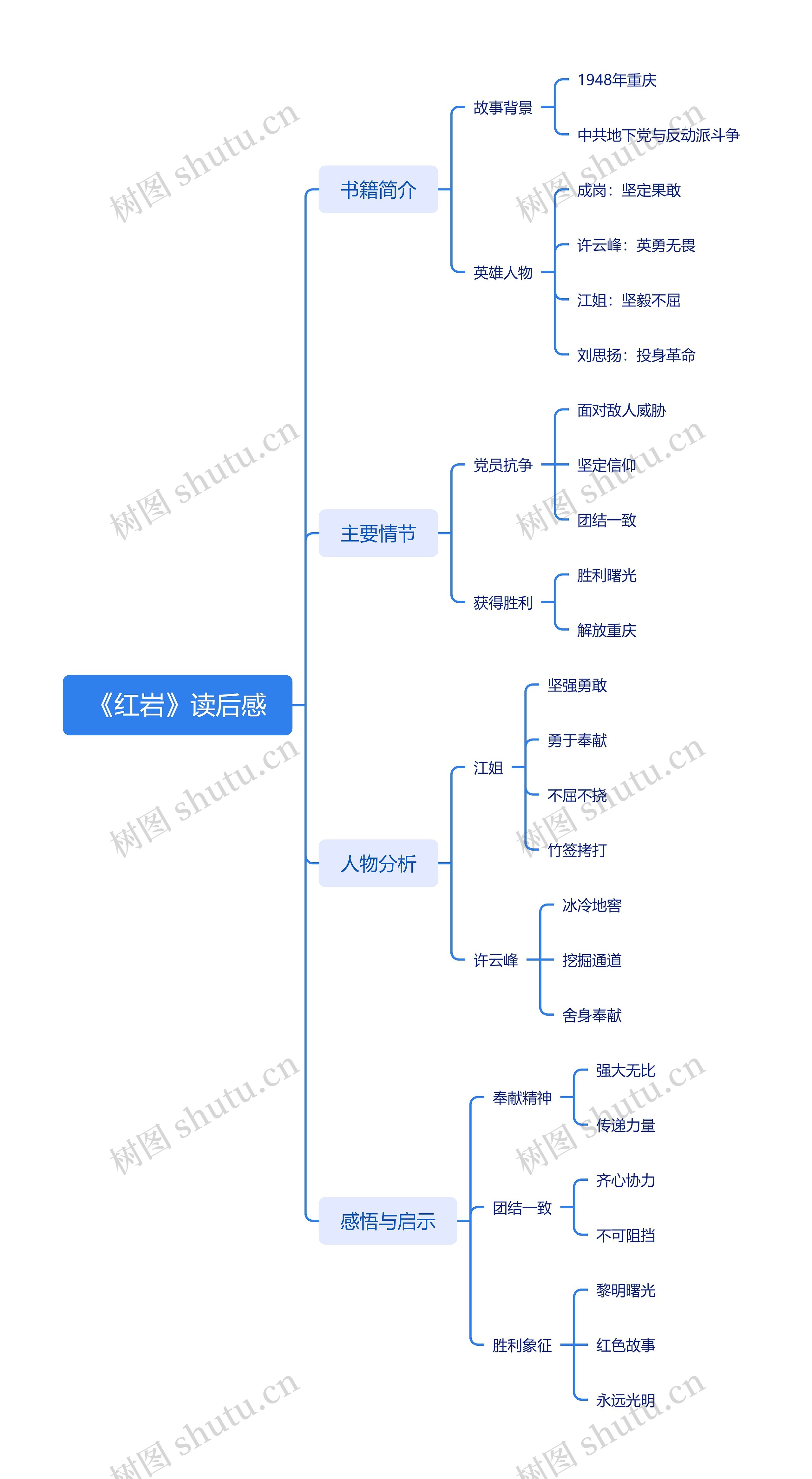 《红岩》读后感