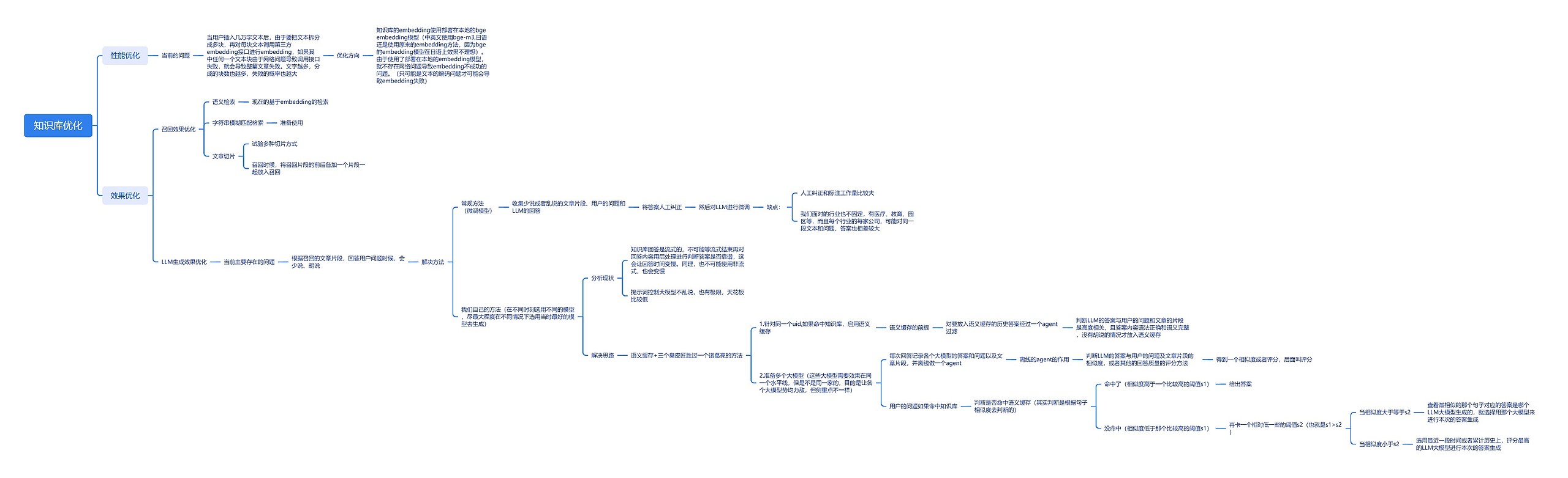 知识库优化思维导图高清图 知识库优化思维导图