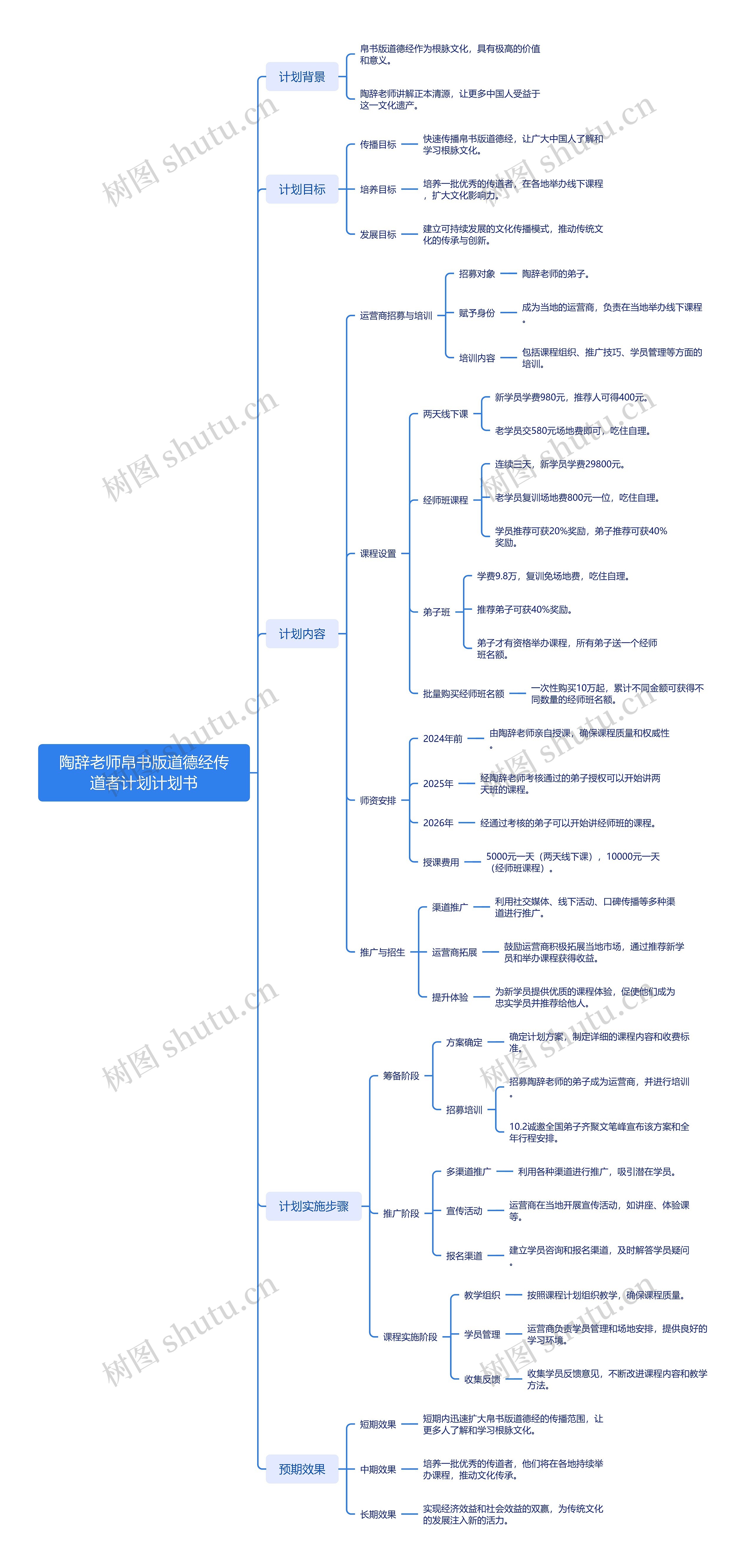 陶辞老师帛书版道德经传道者计划计划书思维导图