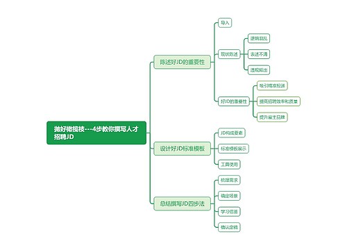 抛好橄榄枝---4步教你撰写人才招聘JD思维导图