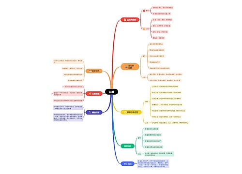 简爱艺术作品介绍思维导图