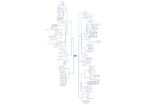 增值税思维导图
