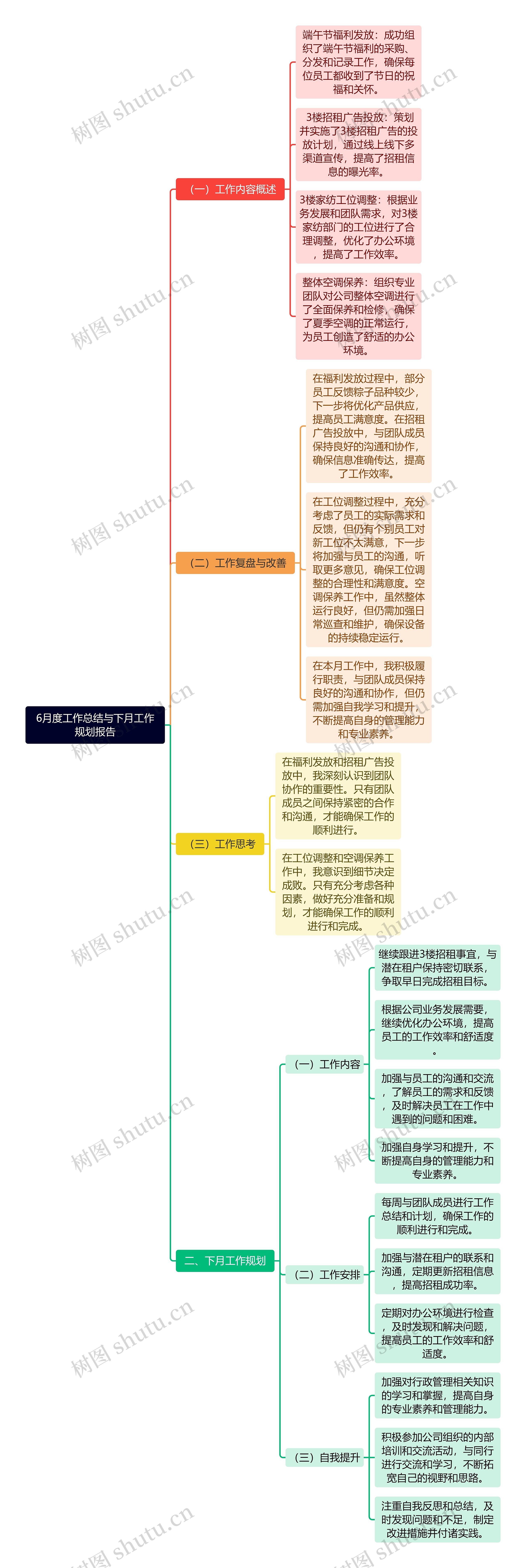 6月度工作总结与下月工作规划报告