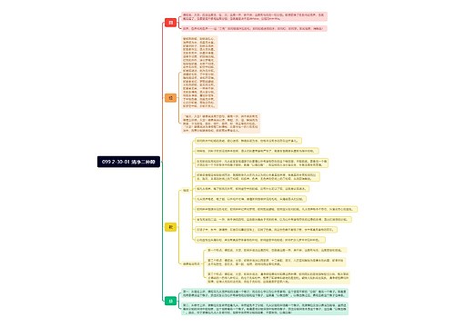 099 2-30-01 清净二种障思维导图