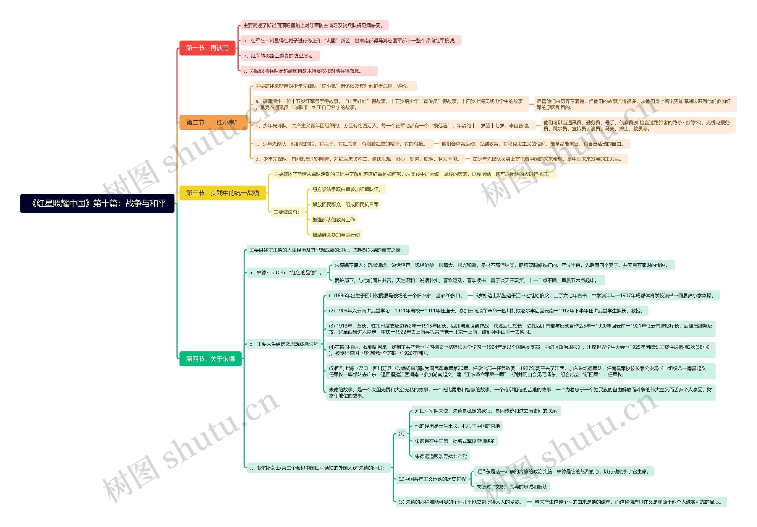 《红星照耀中国》第十篇：战争与和平思维导图