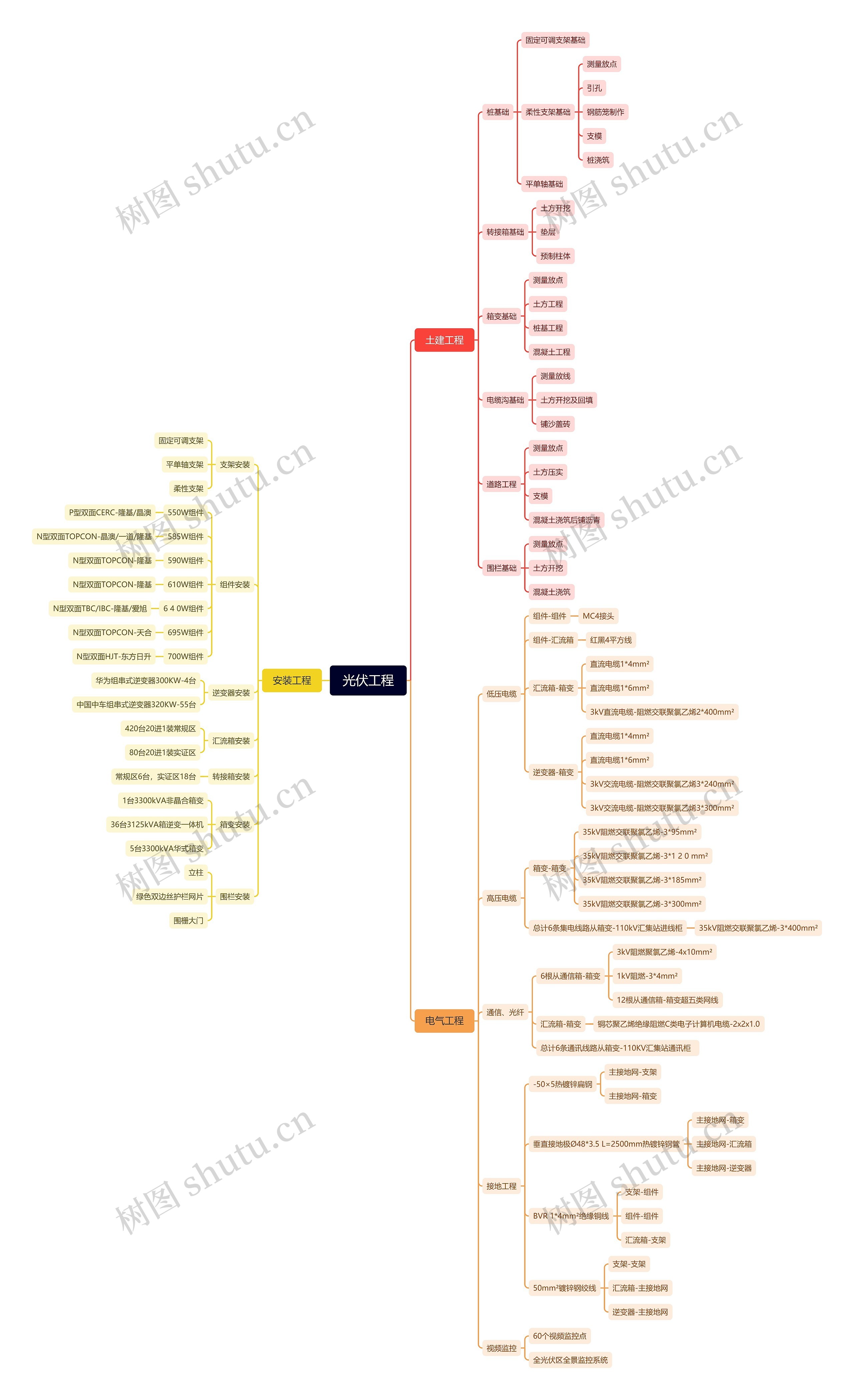 光伏工程思维导图高清图 光伏工程思维导图
