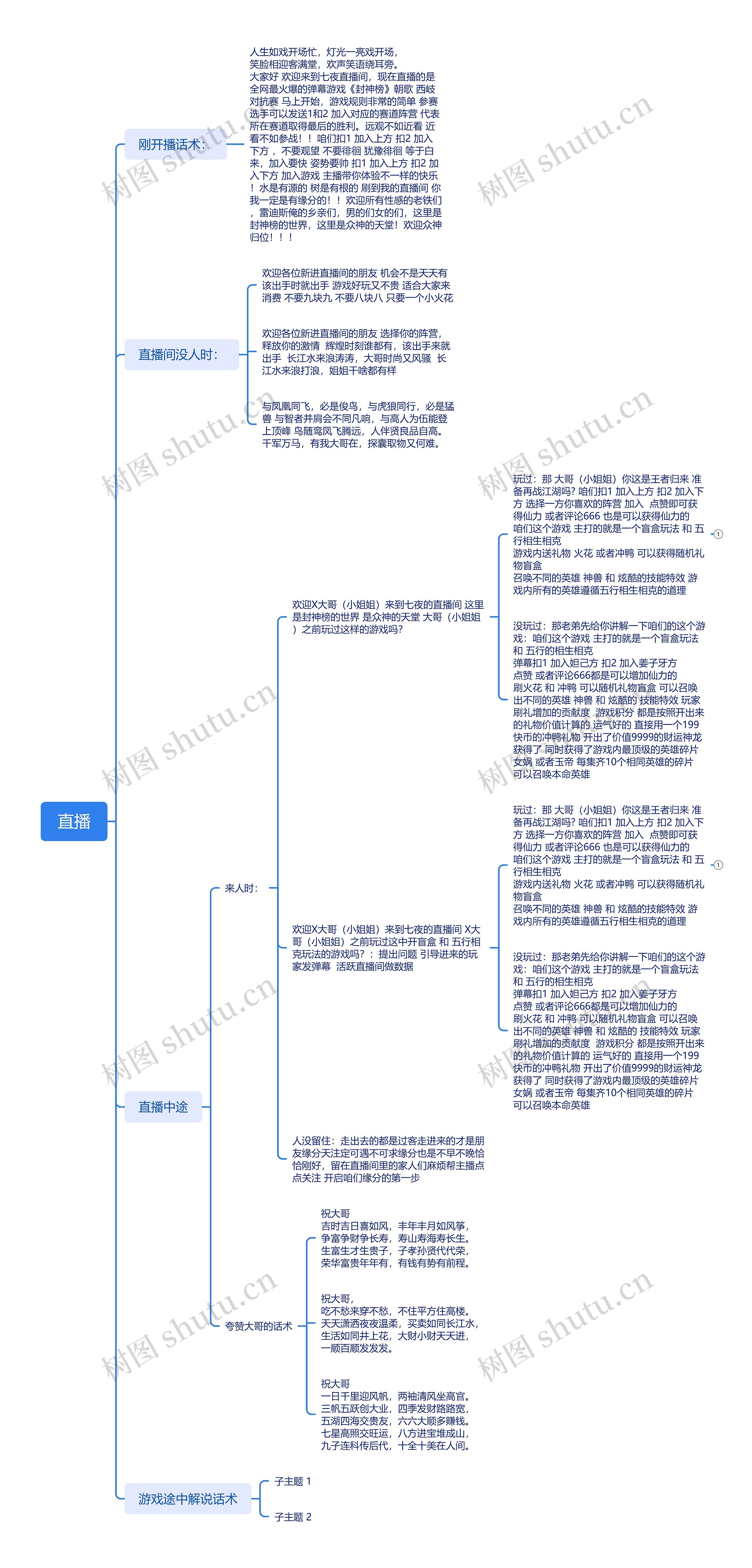 直播思维导图高清图 直播思维导图