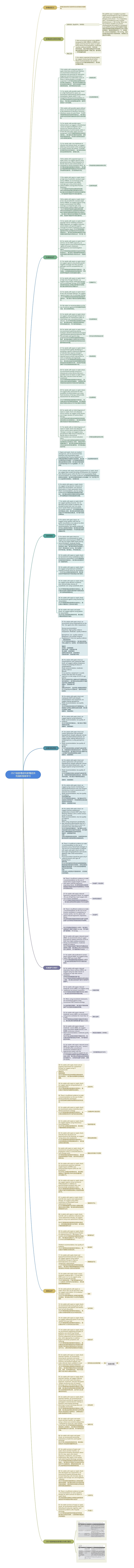 2021版脓毒症和脓毒症休克国际指南学习思维导图高清图 2021版脓毒症和脓毒症休克国际指南学习思维导图