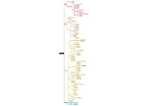 房地产的系统性危机
(宏观形势分析)思维导图