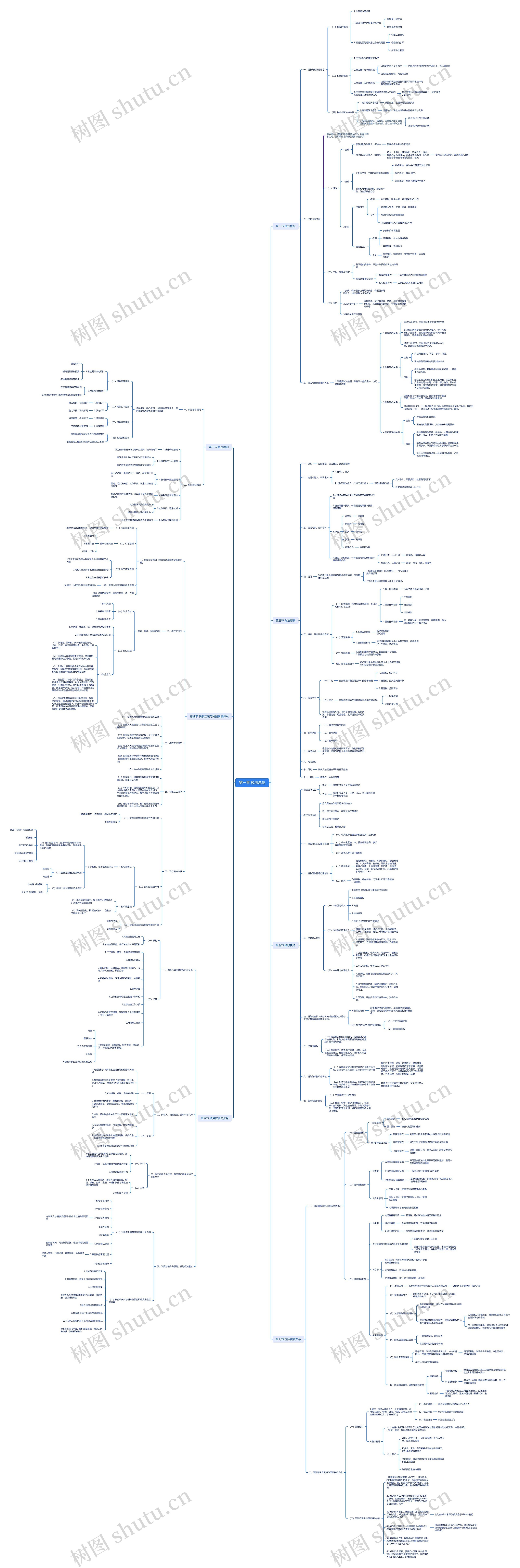 第一章 税法总论思维导图