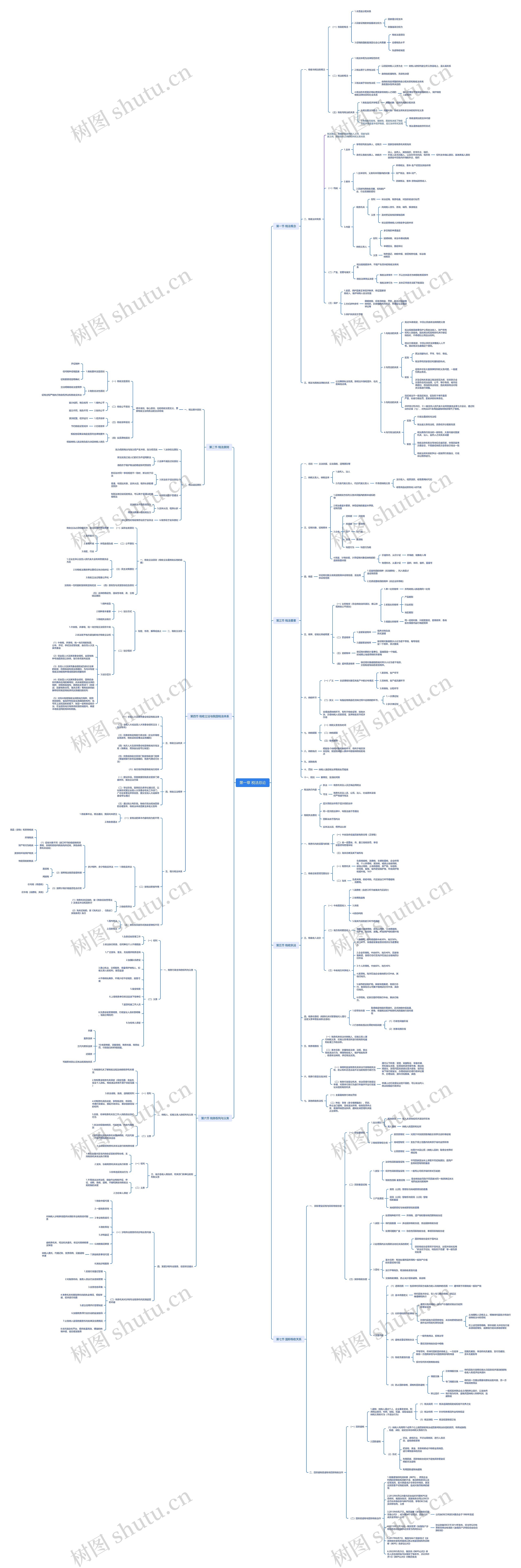 第一章 税法总论思维导图高清图 第一章 税法总论思维导图