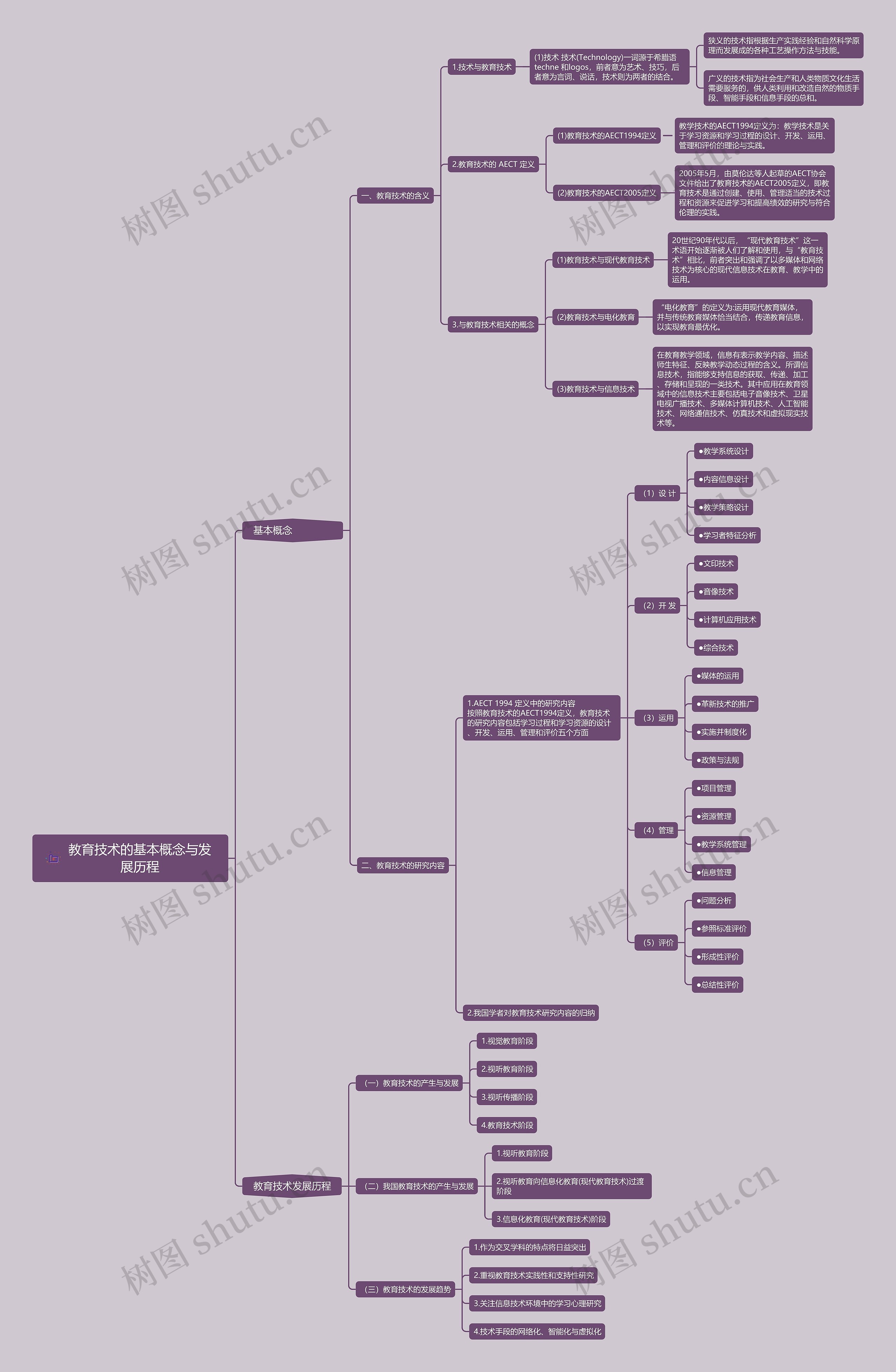教育技术的基本概念与发展历程思维导图
