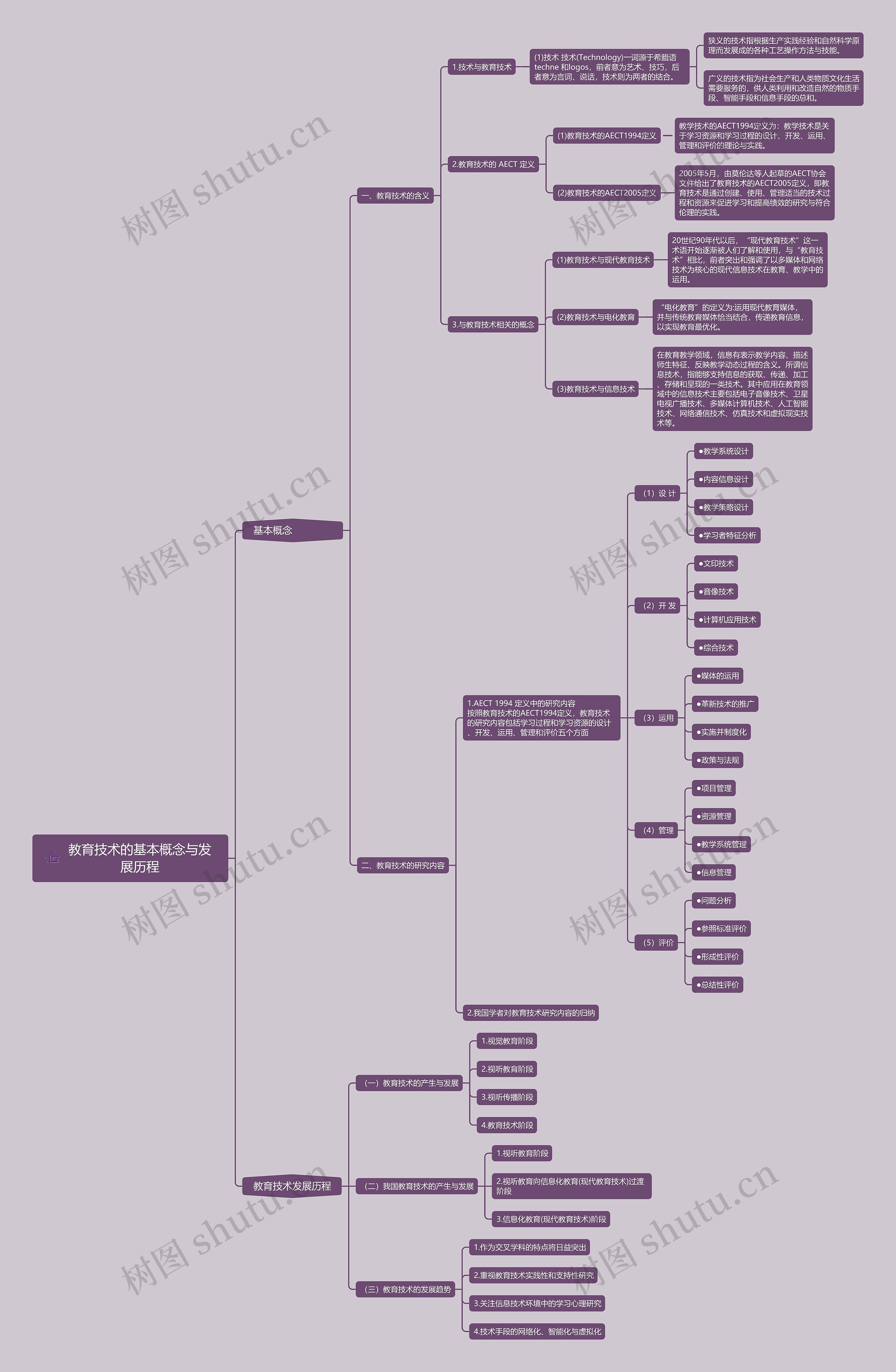教育技术的基本概念与发展历程思维导图高清图 教育技术的基本概念与发展历程思维导图