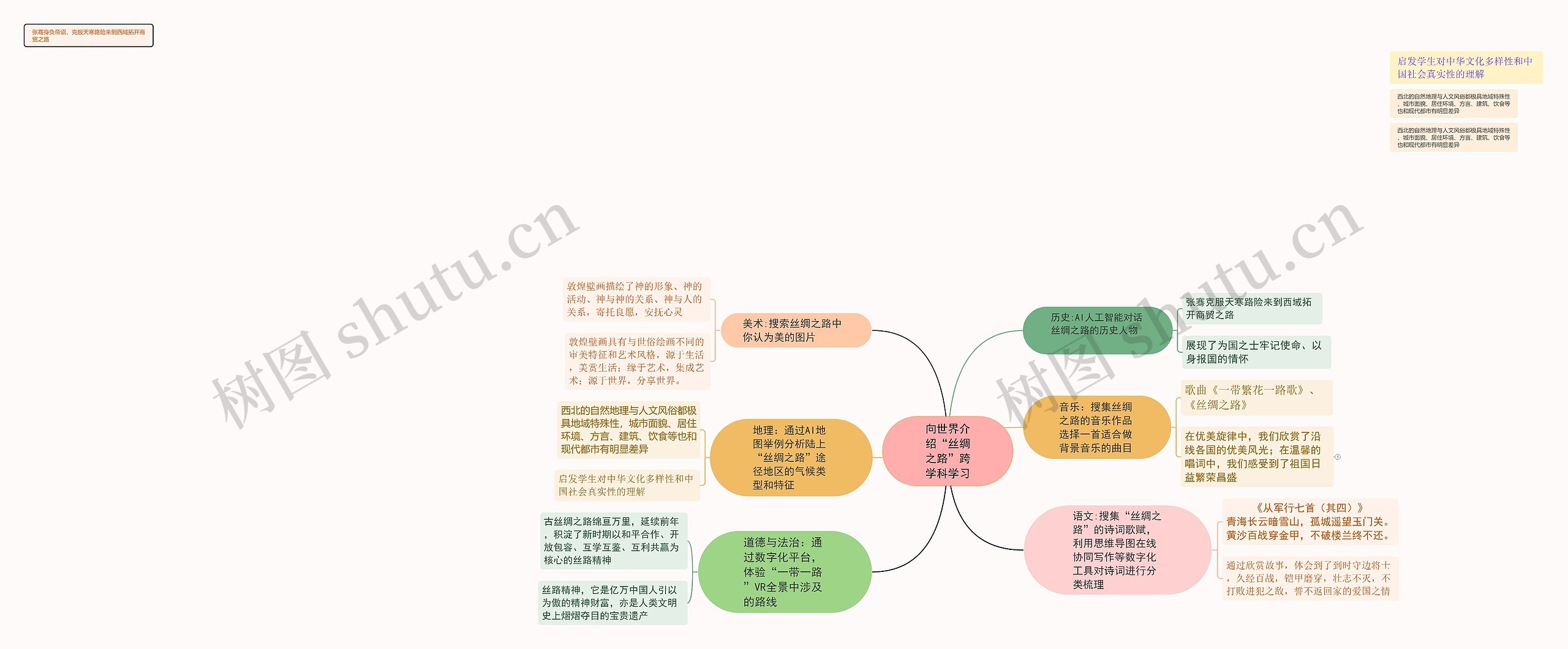 向世界介绍“丝绸之路”跨学科学习