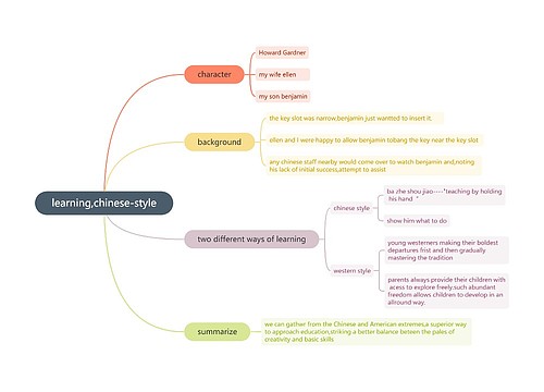 learning,chinese-style learning,chinese-style