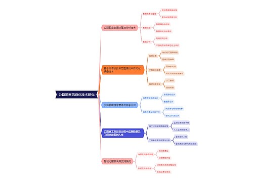 公路勘察信息化技术研究思维导图