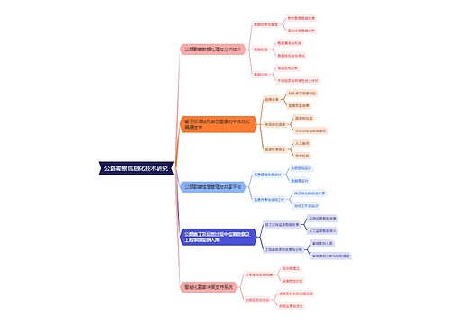 公路勘察信息化技术研究 公路勘察信息化技术研究