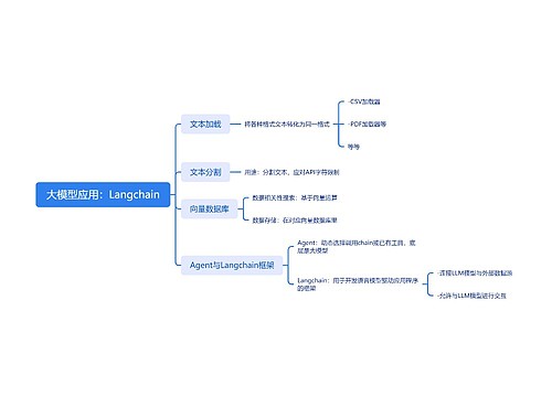 大模型应用：Langchain