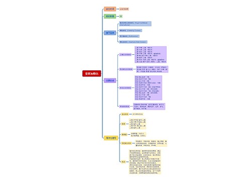 皇家加勒比思维导图