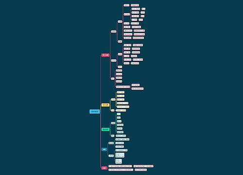 翻译推理 翻译推理