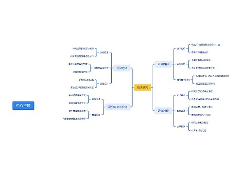 临床研究思维导图