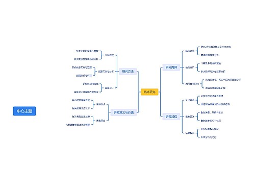 临床研究 临床研究