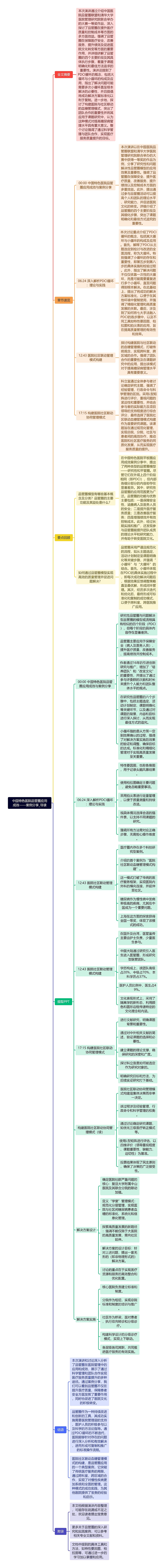 中国特色医院品管圈应用成效——案例分享_导读思维导图