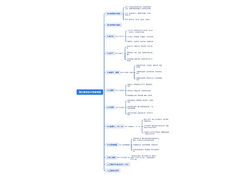 现代教育技术思维导图贺琪琛