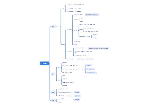 实物维度 实物维度