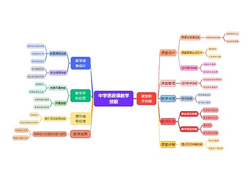 中学思政课教学技能