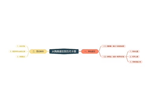 从隋唐盛世到五代十国