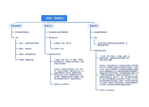 （视觉）表象能力思维导图