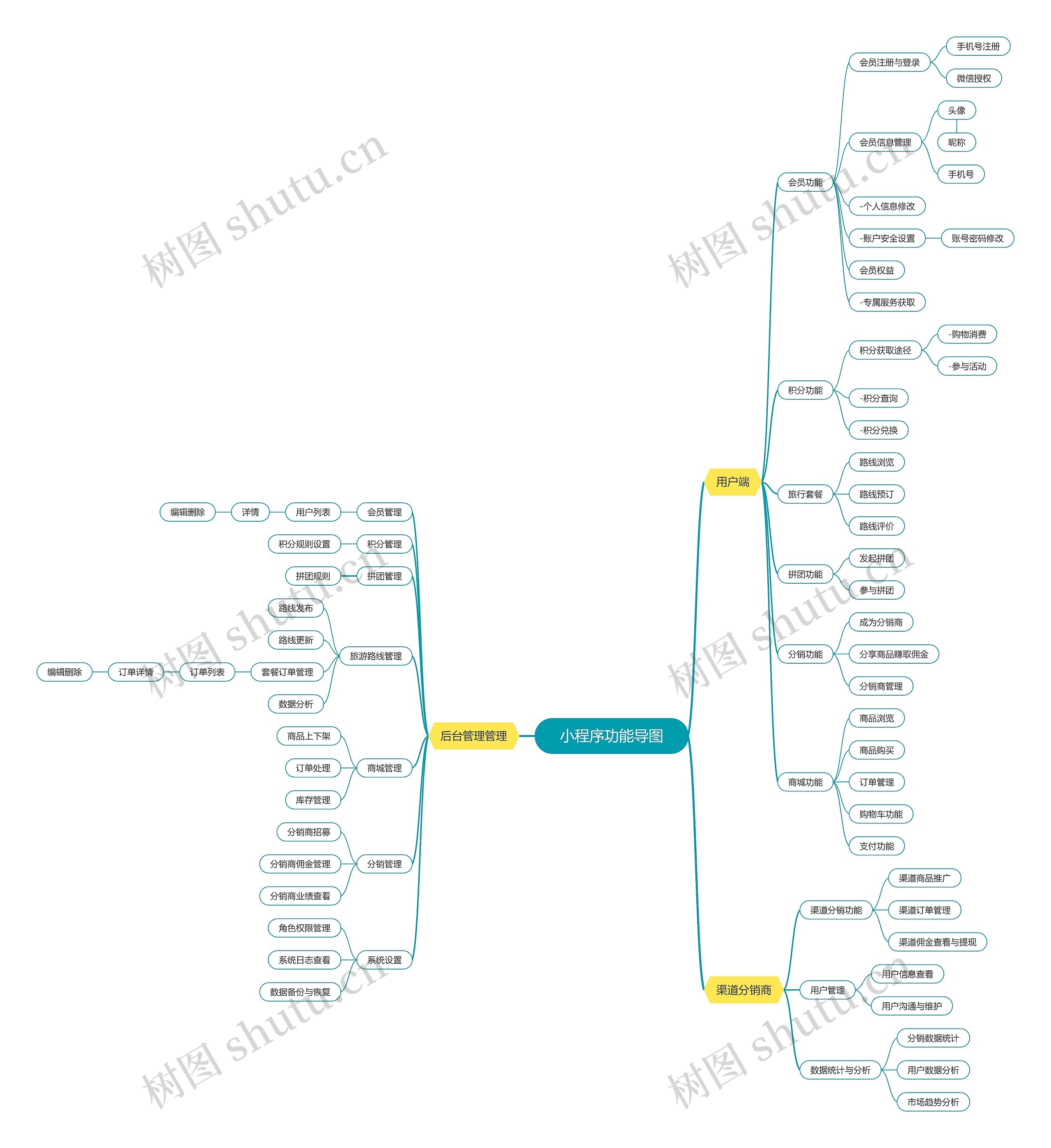 小程序功能导图思维导图_编号s5678402-TreeMind树图