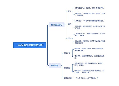 一年级语文教材构成分析思维导图