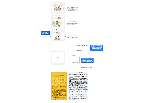 续写故事（难忘的生日）思维导图