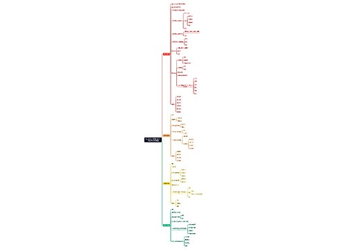 第二章 私人讲学的兴起与传统教育思想的奠基思维导图