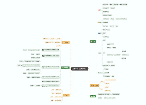 九牧审核（过程审核）思维导图