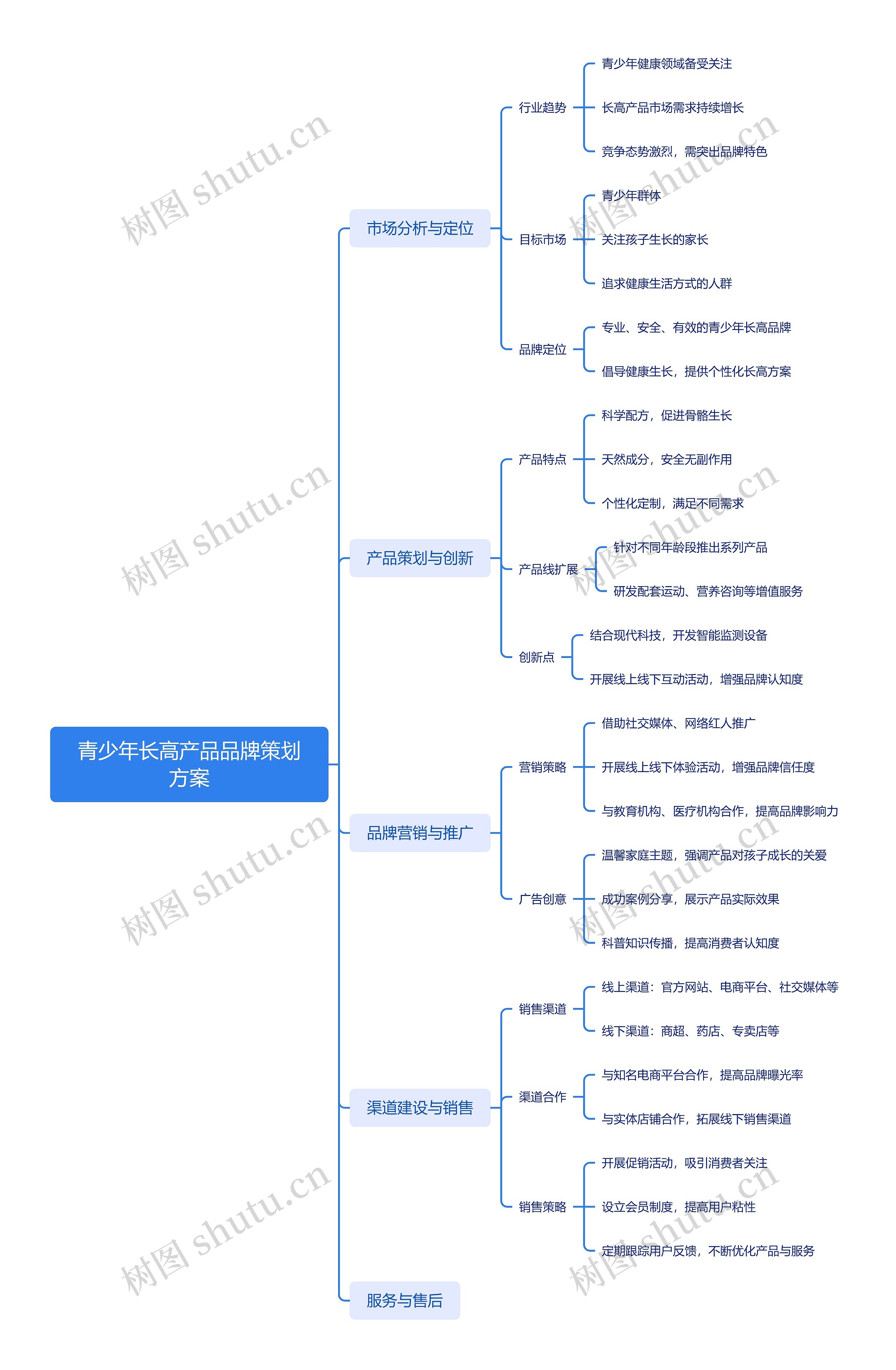 青少年长高产品品牌策划方案